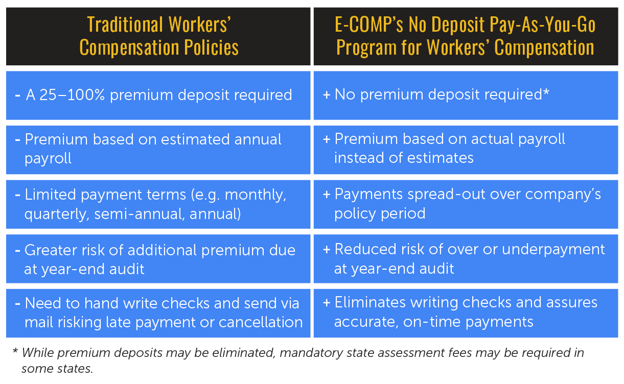No Deposit Workers’ Compensation