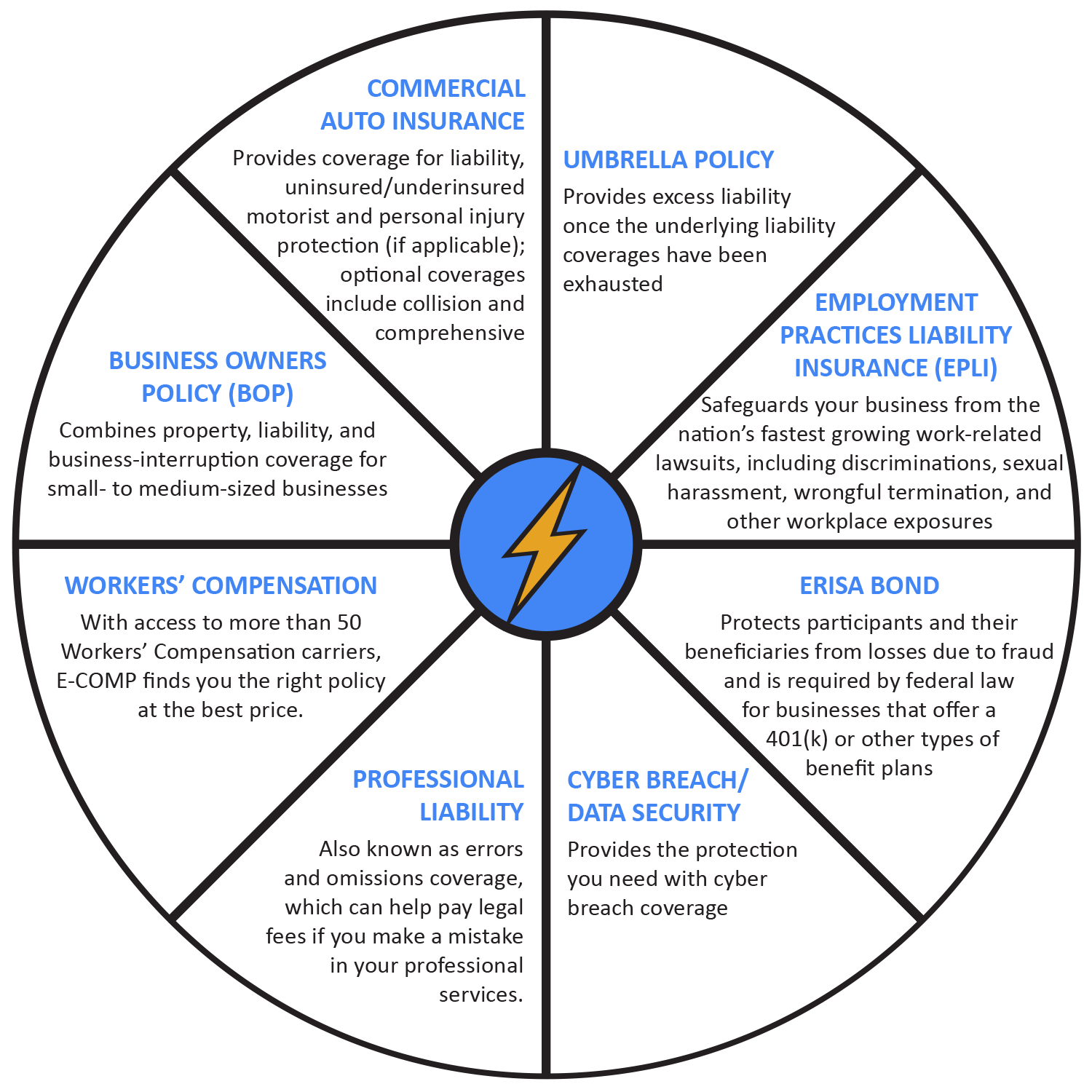 Business Insurance https://coverease.com/wp-content/uploads/2021/07/CoverageWheel_CalibriFont.png